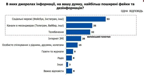 Телемарафон без ручки: нести тяжело, а бросить страшно. Пропаганда Зеленского достала даже Запад