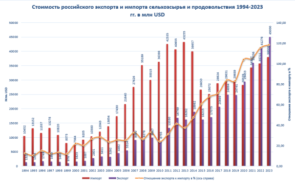 Департамент агрокультуры США пишет