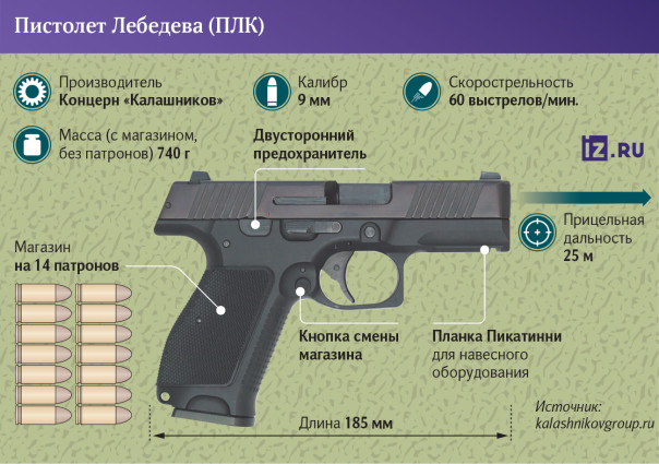 Заряжен в серию: в силовые структуры поступит новый пистолет Лебедева