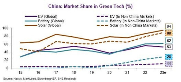 Чем зелёная повестка пугает автомобильный сектор ЕС?