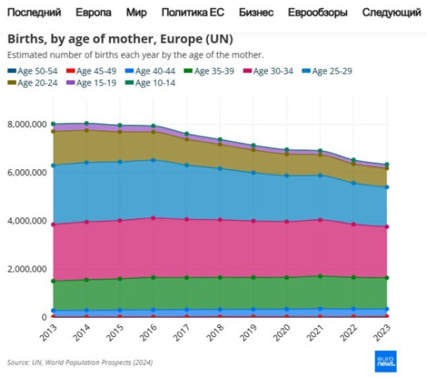 Демографическое самоубийство Европы