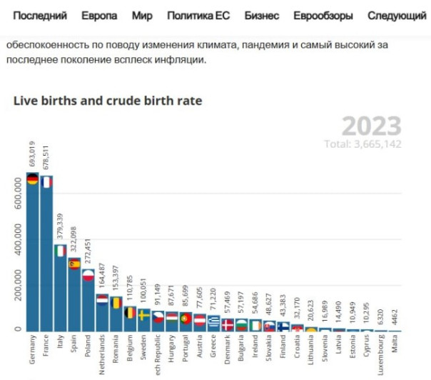 Демографическое самоубийство Европы
