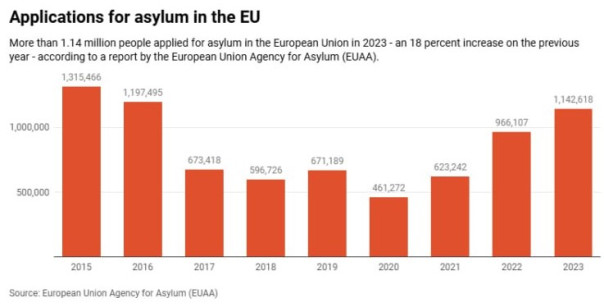 Демографическое самоубийство Европы