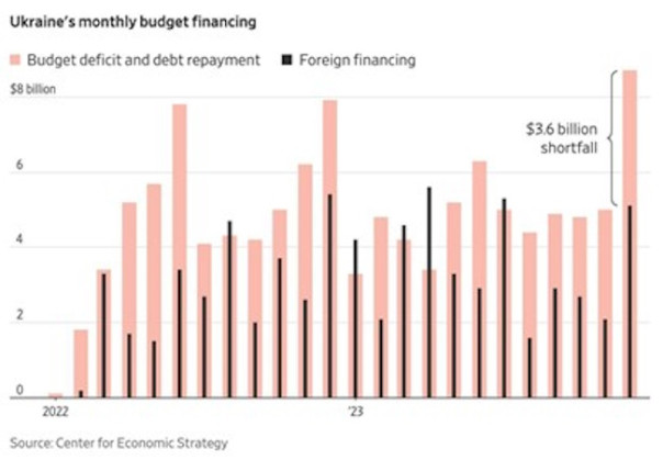 Как BlackRock осваивает Украину