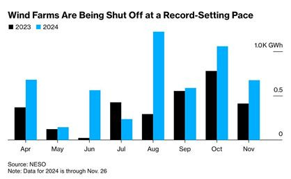 Как США развели с «зелёным переходом даже Британию