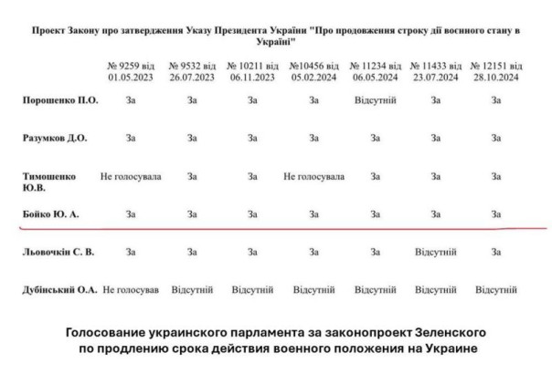Зеленский создаёт ручную оппозицию под выборы