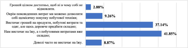 Провал &laquo;европейской мечты&raquo;: украинцам не хватает денег на еду, а коммунальные тарифы зашкаливают