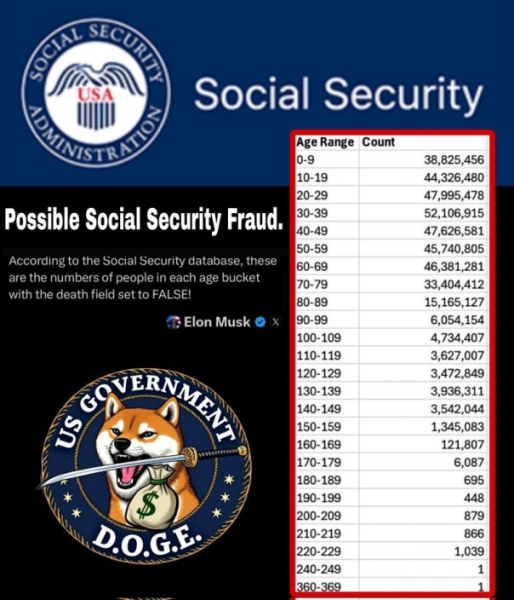 Трамп и Маск нашли &laquo;мёртвые души&raquo;, получавшие миллиарды долларов