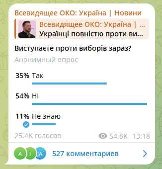 Украинцы полностью против выборов и не хотят о них говорить — клоунада Зеленского уже шокирует самих украинцев
