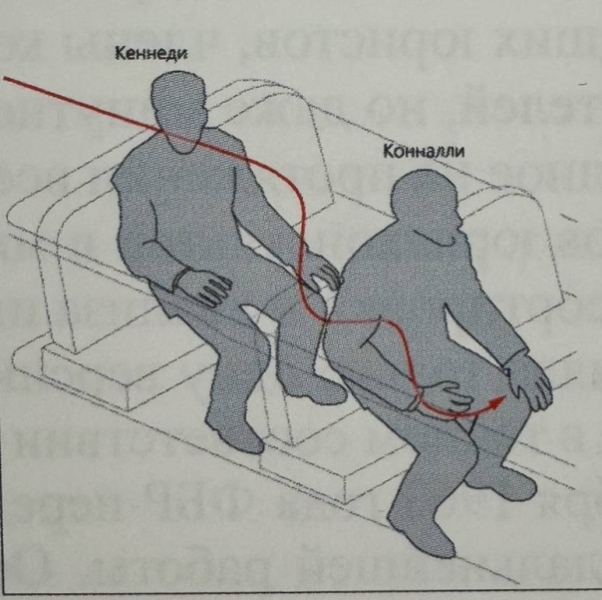 А что там по убийству Кеннеди? Мы и тут на пороге &laquo;больших событий&raquo;?