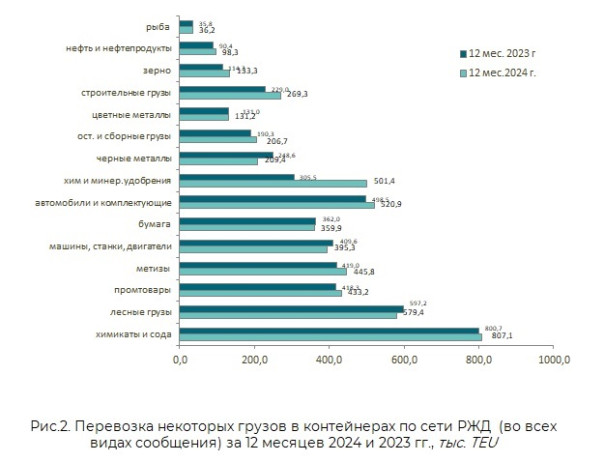 &laquo;Портовые&raquo; санкции против России: Брюссель вынужден маневрировать