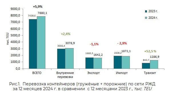 &laquo;Портовые&raquo; санкции против России: Брюссель вынужден маневрировать
