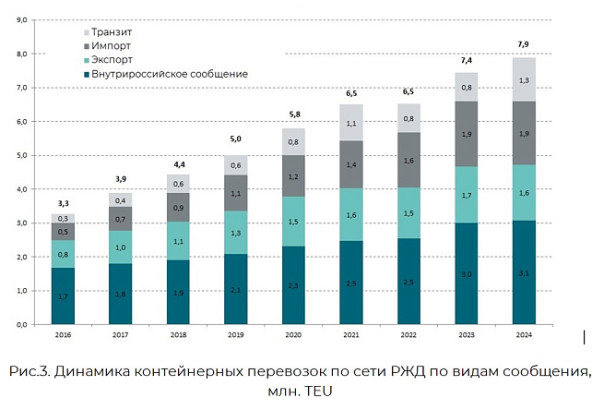 &laquo;Портовые&raquo; санкции против России: Брюссель вынужден маневрировать