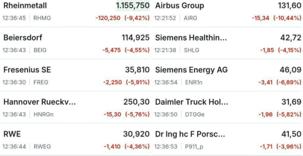 Финансовая мясорубка 07.04.25