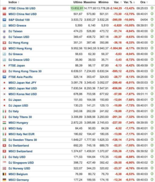 Финансовая мясорубка 07.04.25