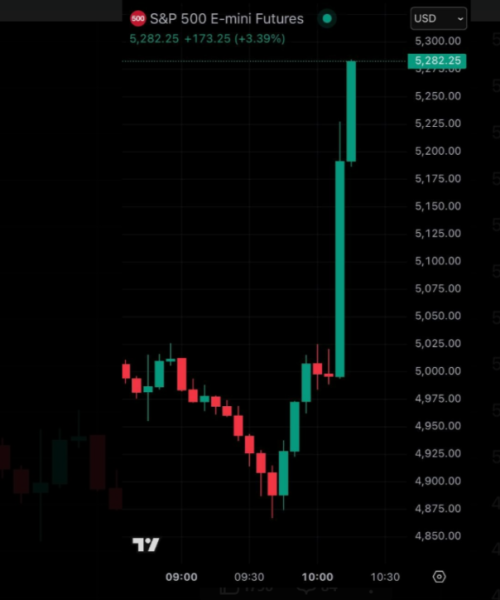 Финансовая мясорубка 07.04.25