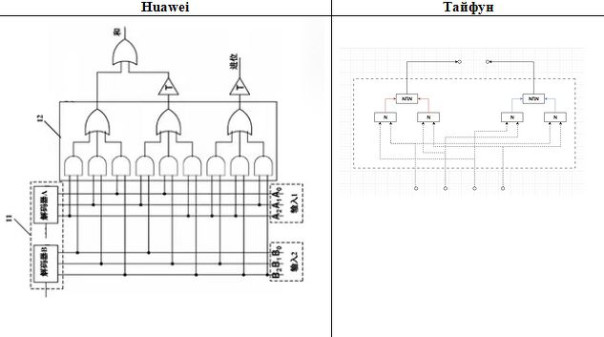 Huawei запатентовала на себя редкую российскую технологию сразу после доклада разработчика на конференции: &laquo;Из презентации скопировали даже ошибки&raquo;
