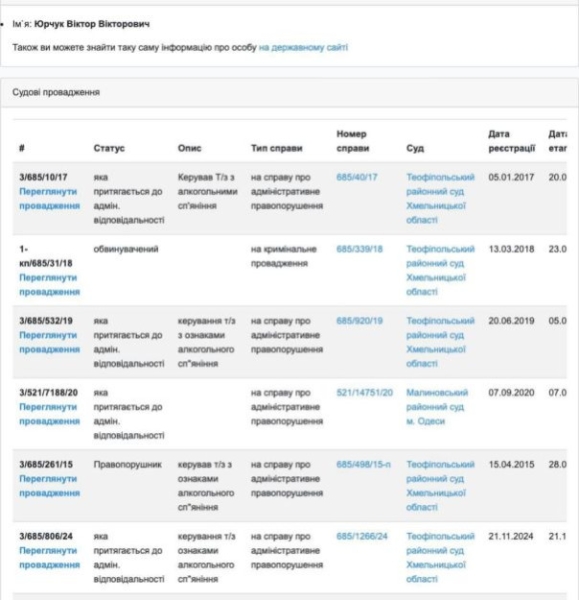 «Воевать легче». «Бандит и алкоголик» из ТЦК пожаловался на тяготы своей службы