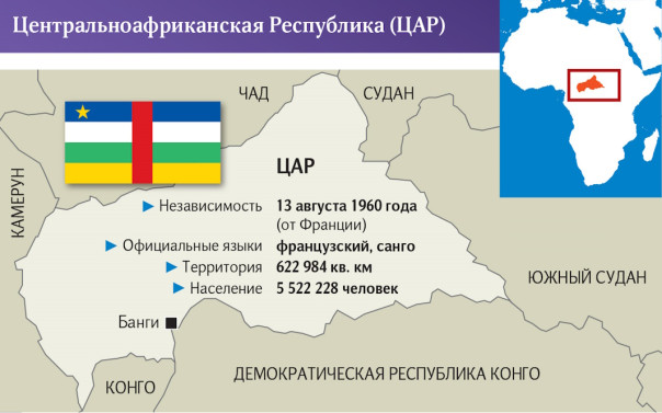 Очень приятно, ЦАР: Россия обсуждает создание военной базы в Африке