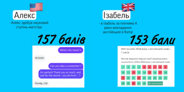 Американец и британка не прошли некачественный украинский тест по английскому