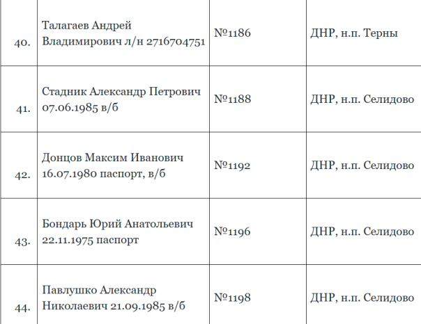 Списки первой сотни погибших солдат ВСУ, подготовленных на передачу