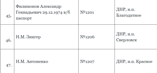 Списки первой сотни погибших солдат ВСУ, подготовленных на передачу