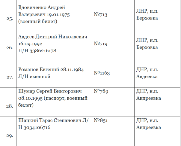 Списки первой сотни погибших солдат ВСУ, подготовленных на передачу