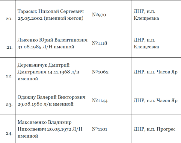 Списки первой сотни погибших солдат ВСУ, подготовленных на передачу