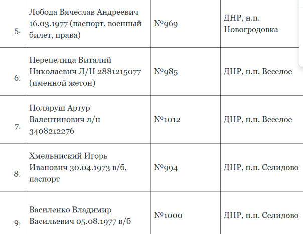 Списки первой сотни погибших солдат ВСУ, подготовленных на передачу