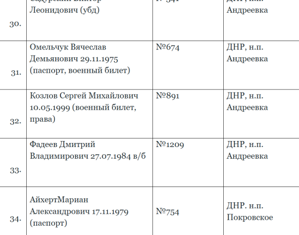 Списки первой сотни погибших солдат ВСУ, подготовленных на передачу
