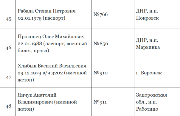 Списки первой сотни погибших солдат ВСУ, подготовленных на передачу