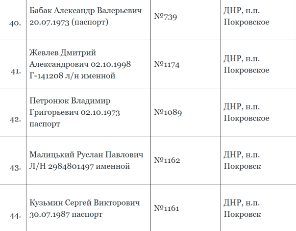 Списки первой сотни погибших солдат ВСУ, подготовленных на передачу