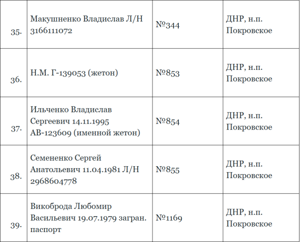 Списки первой сотни погибших солдат ВСУ, подготовленных на передачу