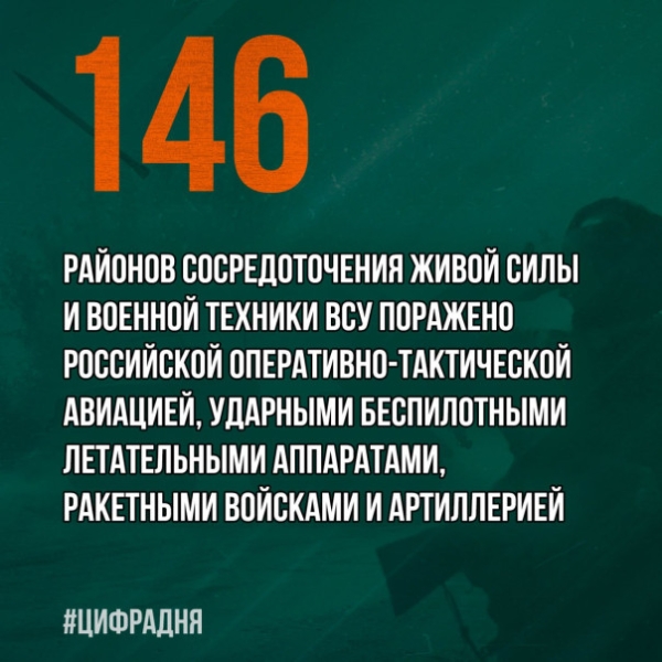 Министерства обороны Российской Федерации о ходе проведения специальной военной операции по состоянию на 30 июня 2025 г.