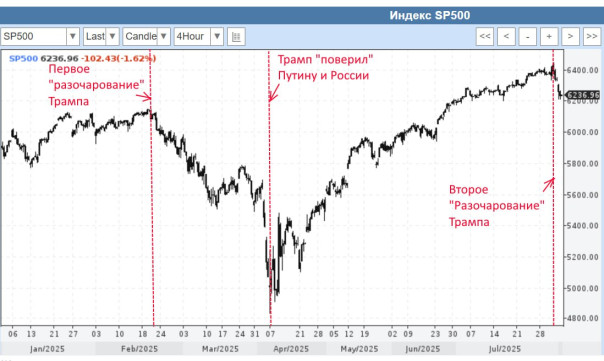 Логика Трампа: США &laquo;готовы к ядерной войне с Россией&raquo;...