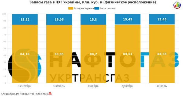 Боюсь, в квартирах будет до 12 градусов