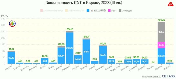 Боюсь, в квартирах будет до 12 градусов