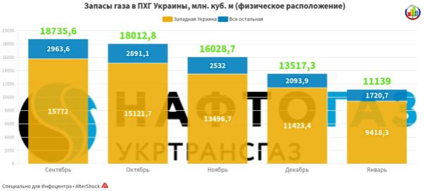 Боюсь, в квартирах будет до 12 градусов