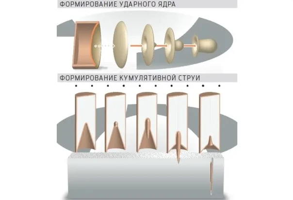 Прогрызая противодроновые тоннели: специальные боевые части и приспособления для FPV-дронов