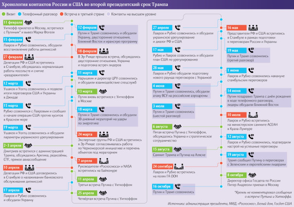 Измерить импульс: как саммит в Будапеште повлияет на процесс украинского урегулирования