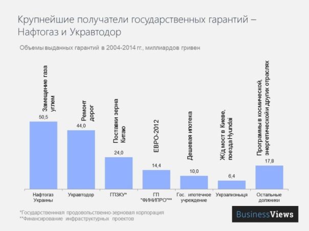 Украина &mdash; страна-банкрот. Госдолг Украины достиг 100% ВВП