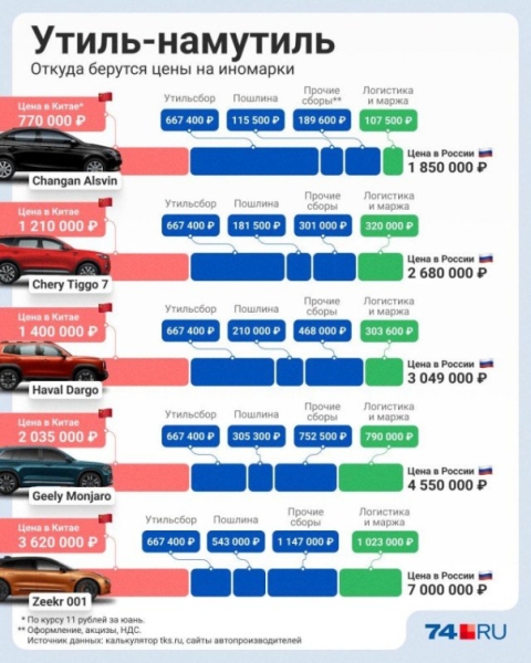 АвтоВАЗ сам себя перехитрил