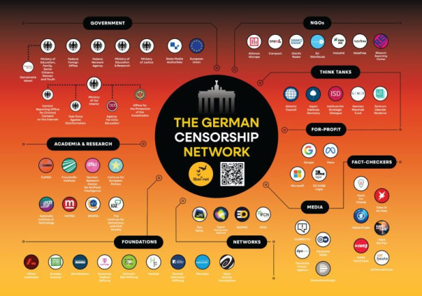 Германская цензура: война без победителей. Когда говорить то, что думаешь &ndash; не право, а привилегия