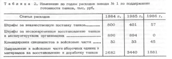 О том, как танки Т-80 в СССР до ума доводили