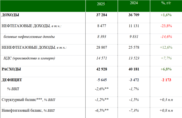 Секреты бюджета РФ 2026. К чему стоит готовиться уже сейчас