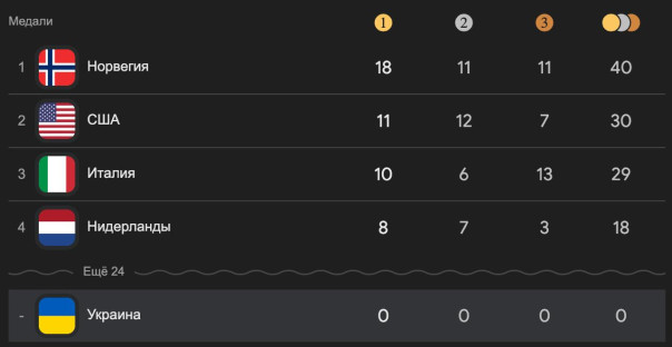 Худший результат в истории: Украина завершила Олимпиаду в Италии без медалей