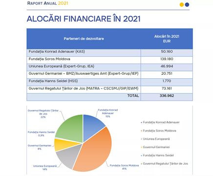 Западные средства манипуляции: молдавский сценарий для Казахстана