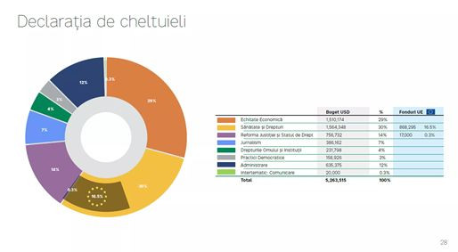 Западные средства манипуляции: молдавский сценарий для Казахстана