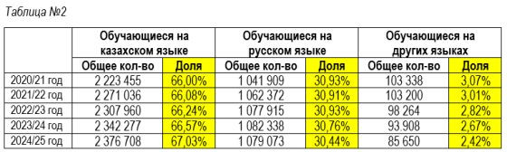 Конституционный референдум и языковой вопрос в Казахстане: националисты повышают ставки