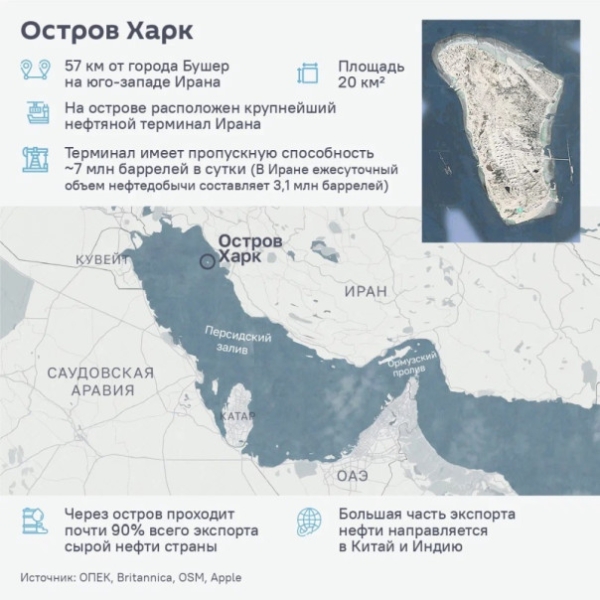 «Попытка высадить пехотинцев на Харк закончится катастрофой». Будет ли Трамп захватывать остров Харк?